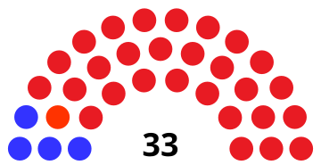 File:WI Senate 1905.svg