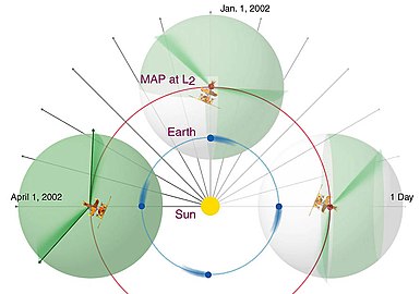 Orb e strategia per esaminare il cielo WMAP