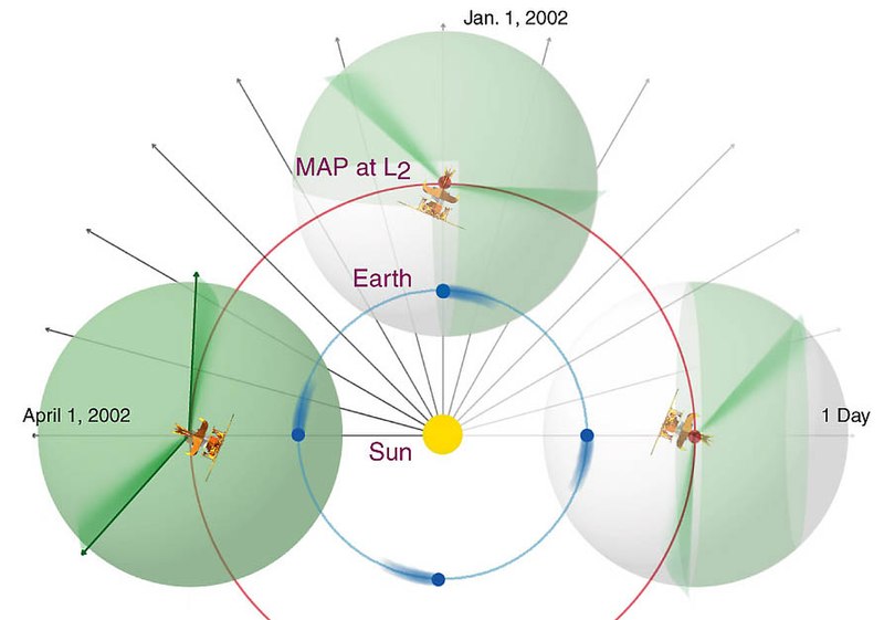 File:WMAP orbit.jpg