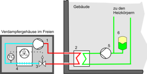 Wärmepumpe