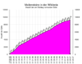 Vorschaubild der Version vom 22:40, 5. Mär. 2007