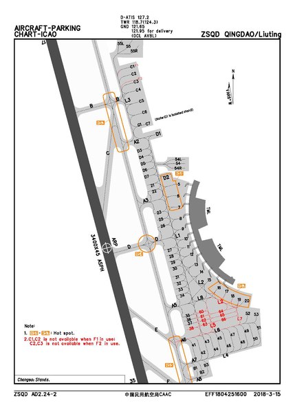 E Chart Pdf