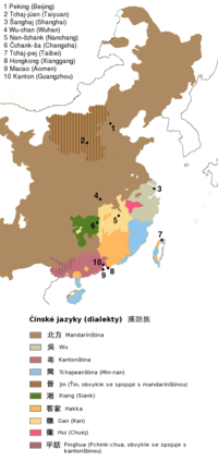 Čínské jazyky.png