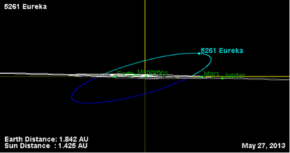 Орбита астероида 5261 (наклон).png