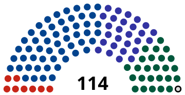 1895 Danish general election Result.svg