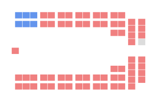 Diagramme