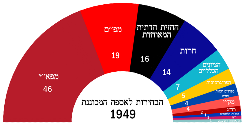 File:1949 Election - Hebrew.png