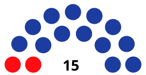 Elecciones parlamentarias de Seychelles de 1974