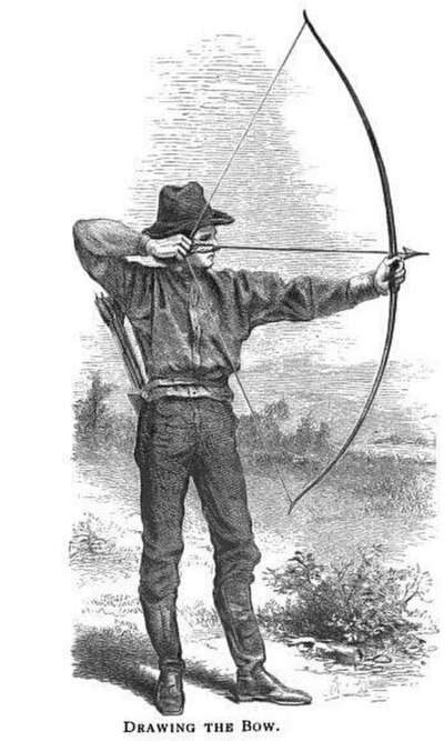 Drawing a bow, from a 1908 archery manual