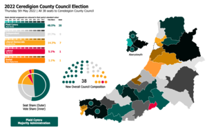 2022-Ceredigion-County-Council-Election-Map.png