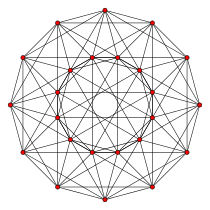 24-cell graph F4.svg