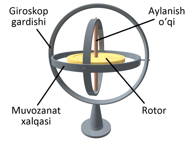 File:3D Gyroscope uz.png