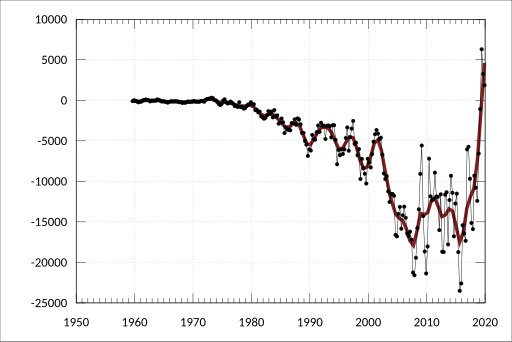 File:ABS-5302.0-BalancePaymentsInternationalInvestmentPositionAustralia-BalancePaymentsSummary-Original Quarter-CurrentAccount-A3533808F.svg