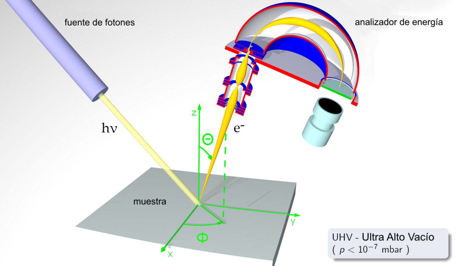 Radiación ultravioleta - Wikipedia, la enciclopedia libre