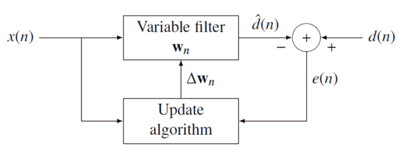 File:AdaptiveFilter C.png