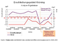 Adlkofen-ErschließungsgebietKröning-Analyse-Ergebnisse2004-2014.png