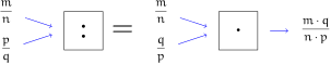 Diagramma della divisione tra frazioni