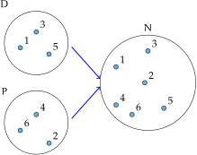 File:Algebra1 ins fig008 unii.svg