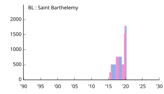 BL Saint Barthélemy サン・バルテルミー島