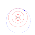 Orbit of (32929) 1995 QY9
