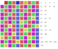 Animation Sieve of Eratosth-2 Last frame.gif