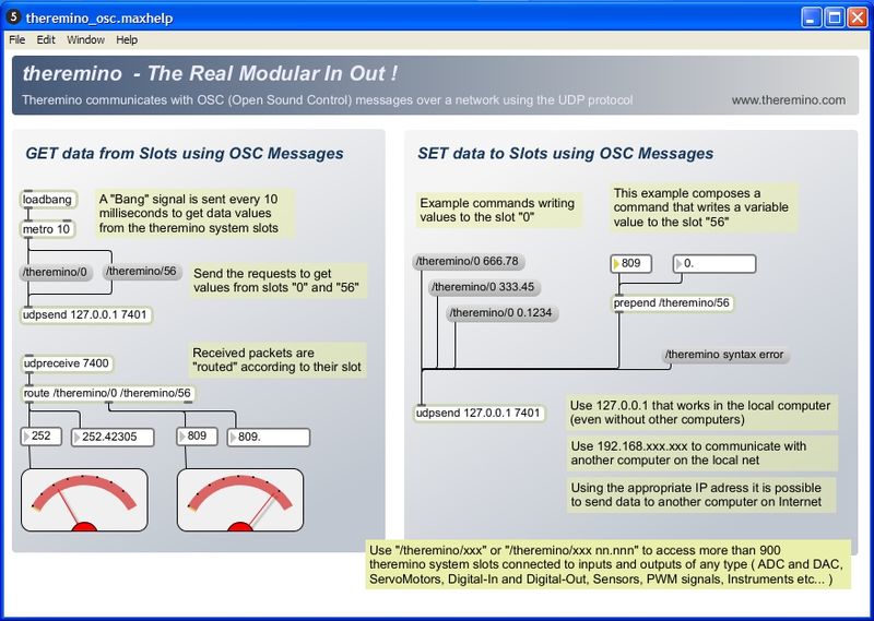 File:Application Theremino MaxMSP OSC.jpg