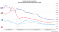 Audiences des 4 grandes chaînes de 1976 à 2023 (2018-2024)