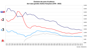 France: Toponymie, Géographie, Histoire