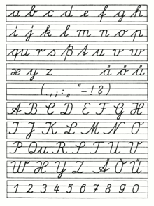 Deutsches Alphabet Wikipedia