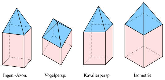 File:Axo-beispiele.svg