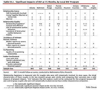 BSF 15-Month Impact Report BSF Impacts.jpg