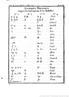 Barthélémy Phoenician alphabet