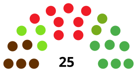 BasauriC CouncilDiagram1987.svg