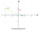 Ново SVG изображение