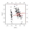 Biplot of Anderson's Iris data set.svg