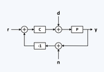 Thumbnail for Bode's sensitivity integral