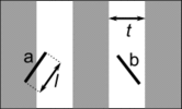 Needles of length ℓ scattered on stripes with width t