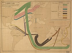 Global emigration map for 1858, by CJ Minard, Paris, 1862 Carte figurative et approximative representant pour l'annee 1858 les emigrants du globe, les pays dou ils partent et ceux ou ils arrivent LOC 98687134.jpg