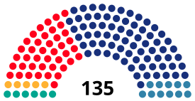 Elecciones al Parlamento de Cataluña de 1984