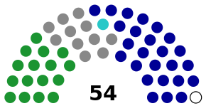 2018年彰化縣議會席次分佈