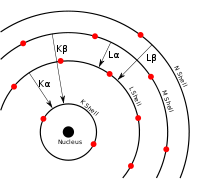 Альфа-распад Cm-244 (первое изображение), в результате которого поверхность породы поражается альфа-частицами, вызывая переход электронов между их внутренними орбиталями в атомах бомбардируемой поверхности, высвобождая кванты рентгеновского излучения (второе изображение); данный спектр исследуется спектрометрически; первый рентгеновский спектр, полученный английским физиком У.Г. Брэггом (3 изображение); состав образца цемента с завода Atlanta (1995) (4 изображение). 