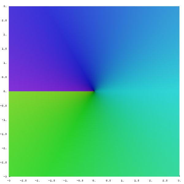 Second leaf of the complex square root