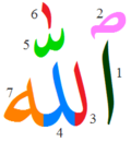 Miniatuur voor Bestand:Component letters in Allah.png