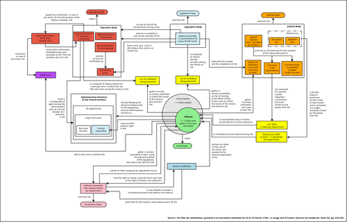 Draft Constitution of 1793 Constitution-condorcet-en.png