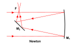 Diagram Newton reflector