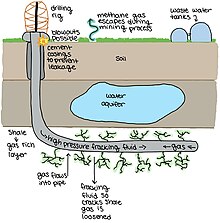 Diagram_of_Hydraulic_Fracking.jpg