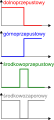 Charakterystyki filtrów