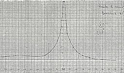 Direttività per direzione: '"`UNIQ--postMath-0000001C-QINU`"'°