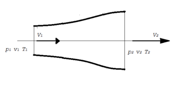 duct diagram