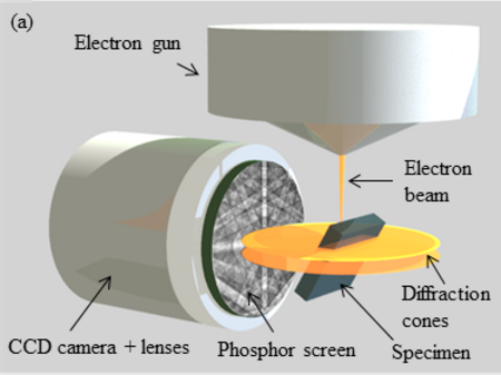 Tập_tin:EBSD_setup_graphic.png